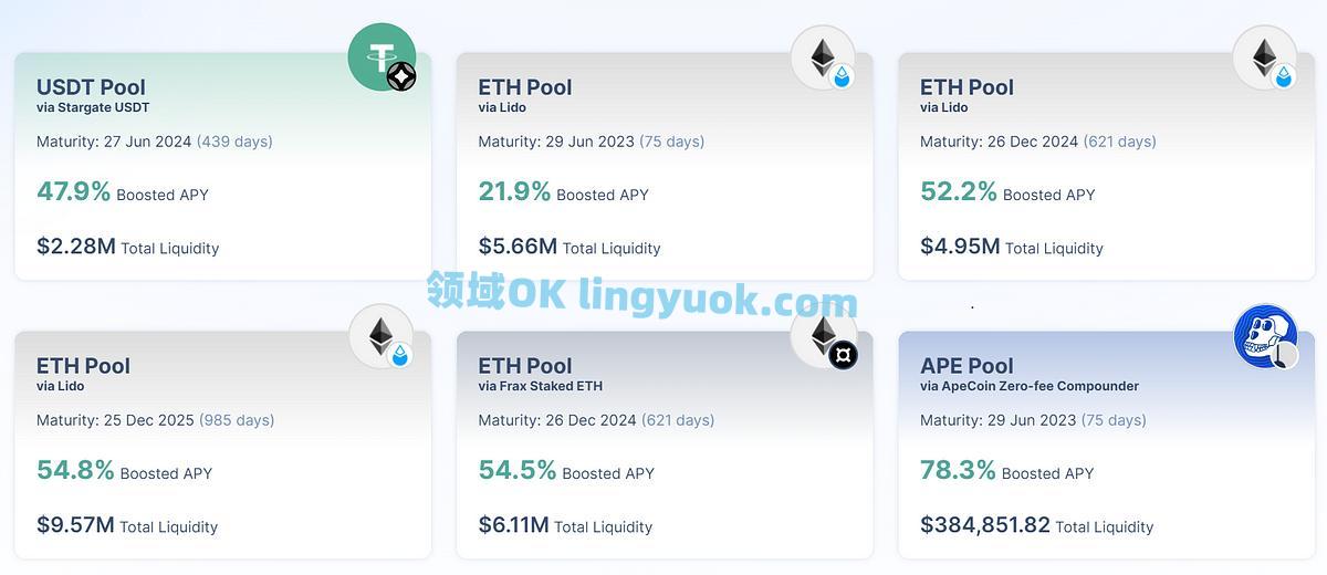 Bixin Ventures: 我们为什么投资 Pendle？ | 领域OK