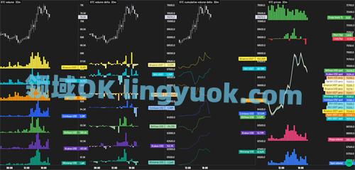 过去24小时内比特币飙升了2.9%